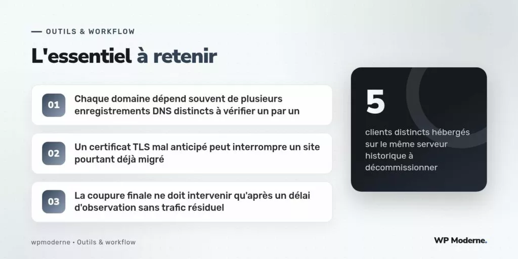 L'essentiel à retenir : Chaque domaine dépend souvent de plusieurs enregistrements DNS distincts à vérifier un par un ; Un certificat TLS mal anticipé peut interrompre un site pourtant déjà migré ; La coupure finale ne doit intervenir qu'après un délai d'observation sans trafic résiduel