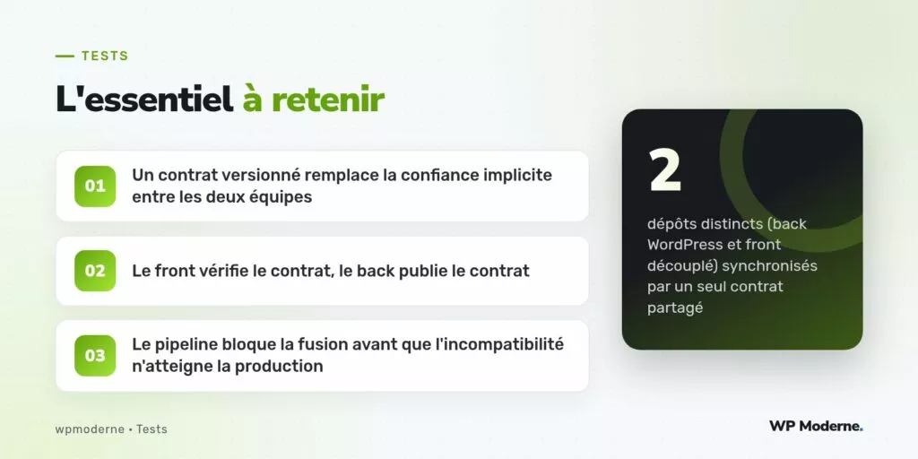 L'essentiel à retenir : Un contrat versionné remplace la confiance implicite entre les deux équipes ; Le front vérifie le contrat, le back publie le contrat ; Le pipeline bloque la fusion avant que l'incompatibilité n'atteigne la production
