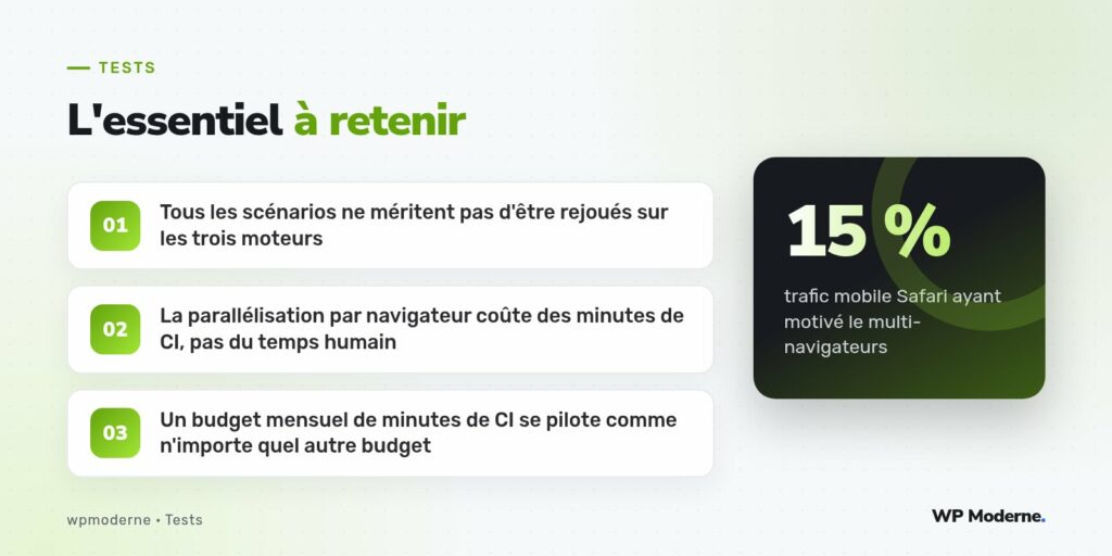 L'essentiel à retenir : Tous les scénarios ne méritent pas d'être rejoués sur les trois moteurs ; La parallélisation par navigateur coûte des minutes de CI, pas du temps humain ; Un budget mensuel de minutes de CI se pilote comme n'importe quel autre budget