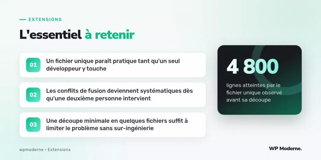 L'essentiel à retenir : Un fichier unique paraît pratique tant qu'un seul développeur y touche ; Les conflits de fusion deviennent systématiques dès qu'une deuxième personne intervient ; Une découpe minimale en quelques fichiers suffit à limiter le problème sans sur-ingénierie
