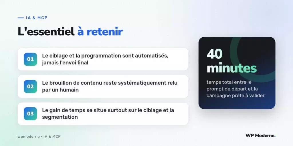 L'essentiel à retenir : Le ciblage et la programmation sont automatisés, jamais l'envoi final ; Le brouillon de contenu reste systématiquement relu par un humain ; Le gain de temps se situe surtout sur le ciblage et la segmentation