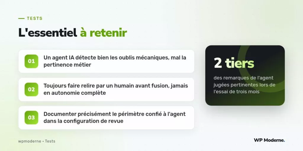 L'essentiel à retenir : Un agent IA détecte bien les oublis mécaniques, mal la pertinence métier ; Toujours faire relire par un humain avant fusion, jamais en autonomie complète ; Documenter précisément le périmètre confié à l'agent dans la configuration de revue