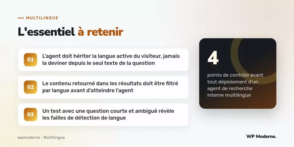 L'essentiel à retenir : L'agent doit hériter la langue active du visiteur, jamais la deviner depuis le seul texte de la question ; Le contenu retourné dans les résultats doit être filtré par langue avant d'atteindre l'agent ; Un test avec une question courte et ambiguë révèle les failles de détection de langue