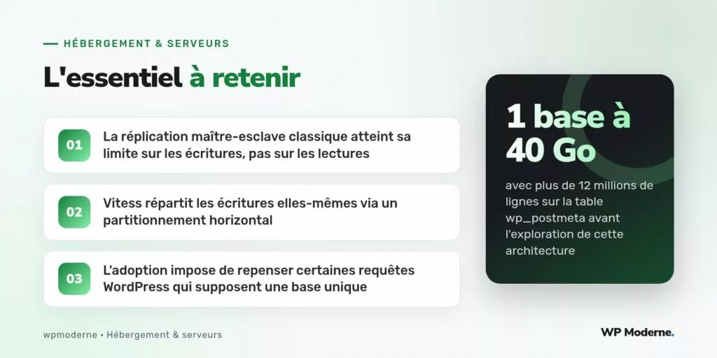 L'essentiel à retenir : La réplication maître-esclave classique atteint sa limite sur les écritures, pas sur les lectures ; Vitess répartit les écritures elles-mêmes via un partitionnement horizontal ; L'adoption impose de repenser certaines requêtes WordPress qui supposent une base unique