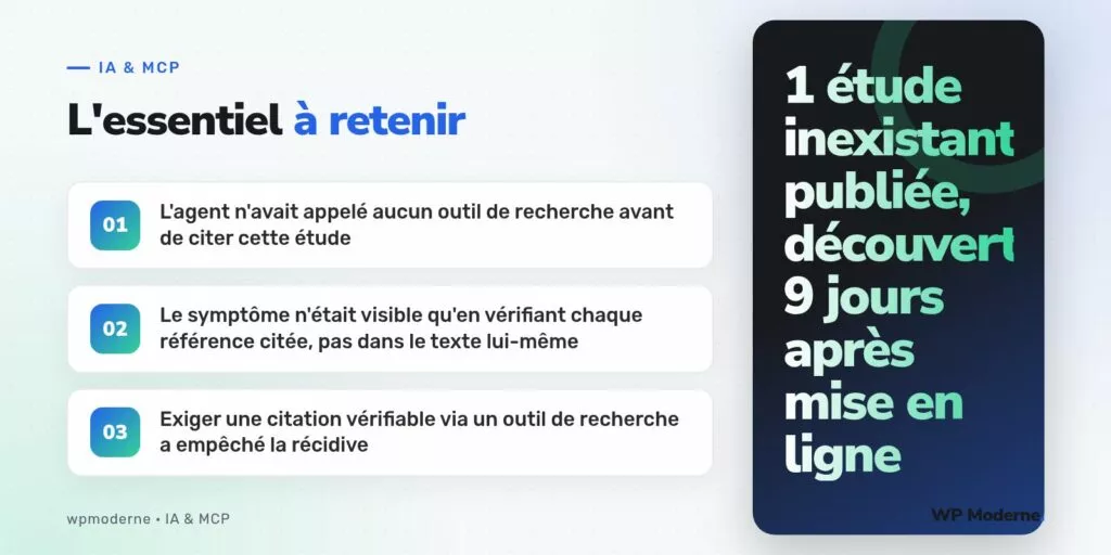 L'essentiel à retenir : L'agent n'avait appelé aucun outil de recherche avant de citer cette étude ; Le symptôme n'était visible qu'en vérifiant chaque référence citée, pas dans le texte lui-même ; Exiger une citation vérifiable via un outil de recherche a empêché la récidive