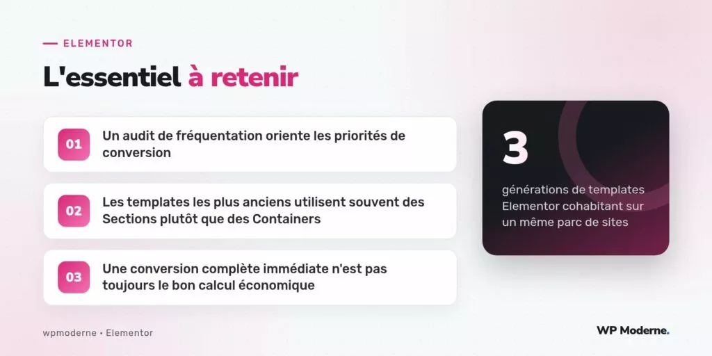 L'essentiel à retenir : Un audit de fréquentation oriente les priorités de conversion ; Les templates les plus anciens utilisent souvent des Sections plutôt que des Containers ; Une conversion complète immédiate n'est pas toujours le bon calcul économique