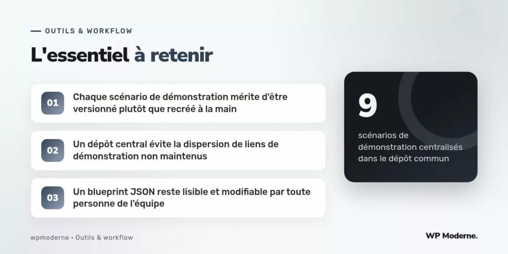 L'essentiel à retenir : Chaque scénario de démonstration mérite d'être versionné plutôt que recréé à la main ; Un dépôt central évite la dispersion de liens de démonstration non maintenus ; Un blueprint JSON reste lisible et modifiable par toute personne de l'équipe