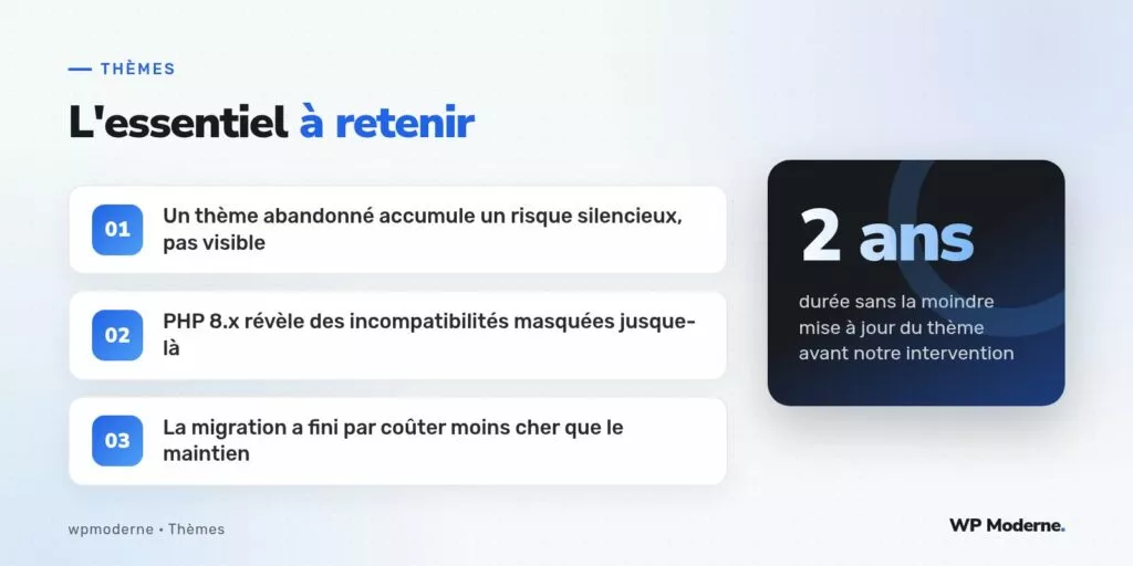 L'essentiel à retenir : Un thème abandonné accumule un risque silencieux, pas visible ; PHP 8.x révèle des incompatibilités masquées jusque-là ; La migration a fini par coûter moins cher que le maintien