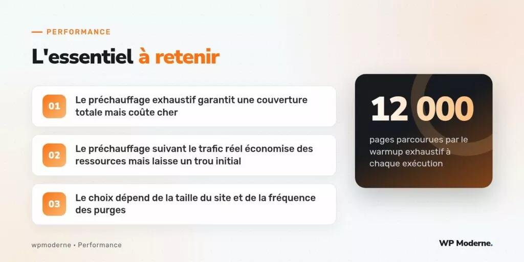 L'essentiel à retenir : Le préchauffage exhaustif garantit une couverture totale mais coûte cher ; Le préchauffage suivant le trafic réel économise des ressources mais laisse un trou initial ; Le choix dépend de la taille du site et de la fréquence des purges
