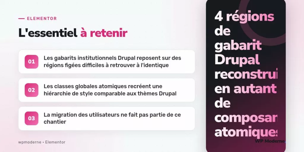 L'essentiel à retenir : Les gabarits institutionnels Drupal reposent sur des régions figées difficiles à retrouver à l'identique ; Les classes globales atomiques recréent une hiérarchie de style comparable aux thèmes Drupal ; La migration des utilisateurs ne fait pas partie de ce chantier