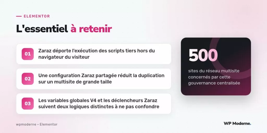 L'essentiel à retenir : Zaraz déporte l'exécution des scripts tiers hors du navigateur du visiteur ; Une configuration Zaraz partagée réduit la duplication sur un multisite de grande taille ; Les variables globales V4 et les déclencheurs Zaraz suivent deux logiques distinctes à ne pas confondre