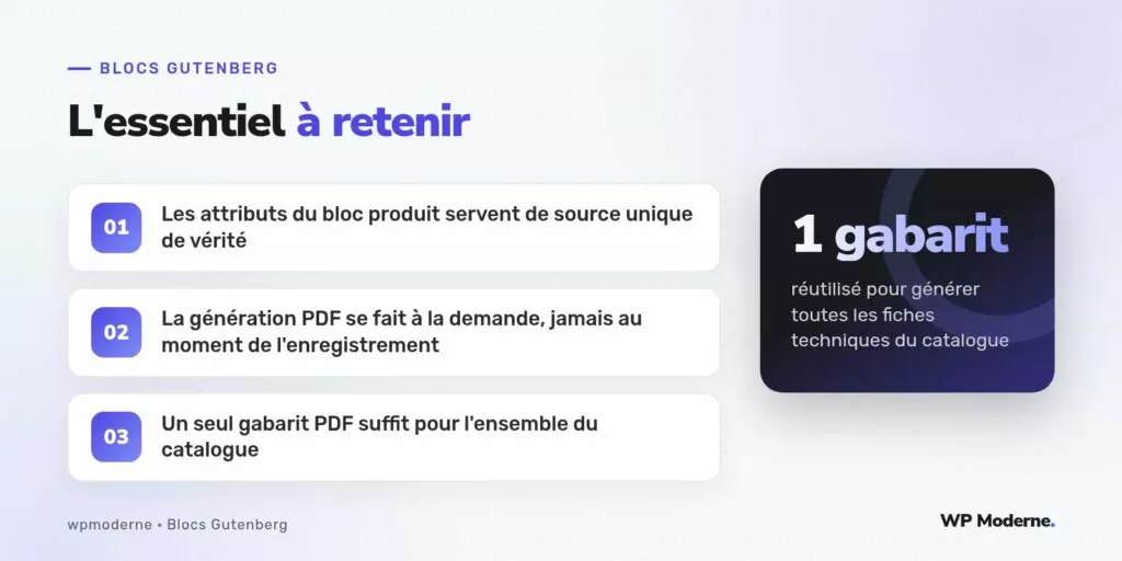 L'essentiel à retenir : Les attributs du bloc produit servent de source unique de vérité ; La génération PDF se fait à la demande, jamais au moment de l'enregistrement ; Un seul gabarit PDF suffit pour l'ensemble du catalogue