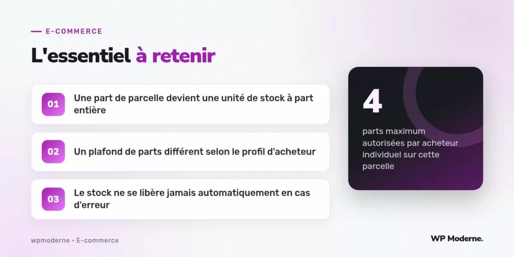 L'essentiel à retenir : Une part de parcelle devient une unité de stock à part entière ; Un plafond de parts différent selon le profil d'acheteur ; Le stock ne se libère jamais automatiquement en cas d'erreur