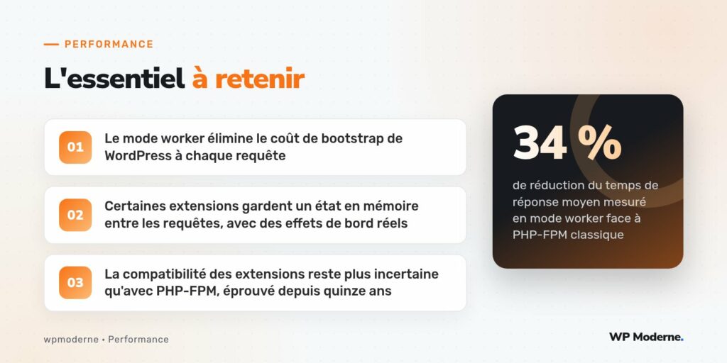 L'essentiel à retenir : Le mode worker élimine le coût de bootstrap de WordPress à chaque requête ; Certaines extensions gardent un état en mémoire entre les requêtes, avec des effets de bord réels ; La compatibilité des extensions reste plus incertaine qu'avec PHP-FPM, éprouvé depuis quinze ans