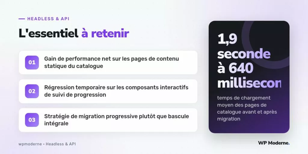 L'essentiel à retenir : Gain de performance net sur les pages de contenu statique du catalogue ; Régression temporaire sur les composants interactifs de suivi de progression ; Stratégie de migration progressive plutôt que bascule intégrale