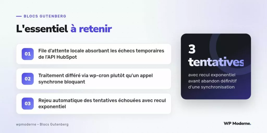 L'essentiel à retenir : File d'attente locale absorbant les échecs temporaires de l'API HubSpot ; Traitement différé via wp-cron plutôt qu'un appel synchrone bloquant ; Rejeu automatique des tentatives échouées avec recul exponentiel