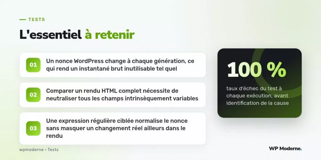 L'essentiel à retenir : Un nonce WordPress change à chaque génération, ce qui rend un instantané brut inutilisable tel quel ; Comparer un rendu HTML complet nécessite de neutraliser tous les champs intrinsèquement variables ; Une expression régulière ciblée normalise le nonce sans masquer un changement réel ailleurs dans le rendu
