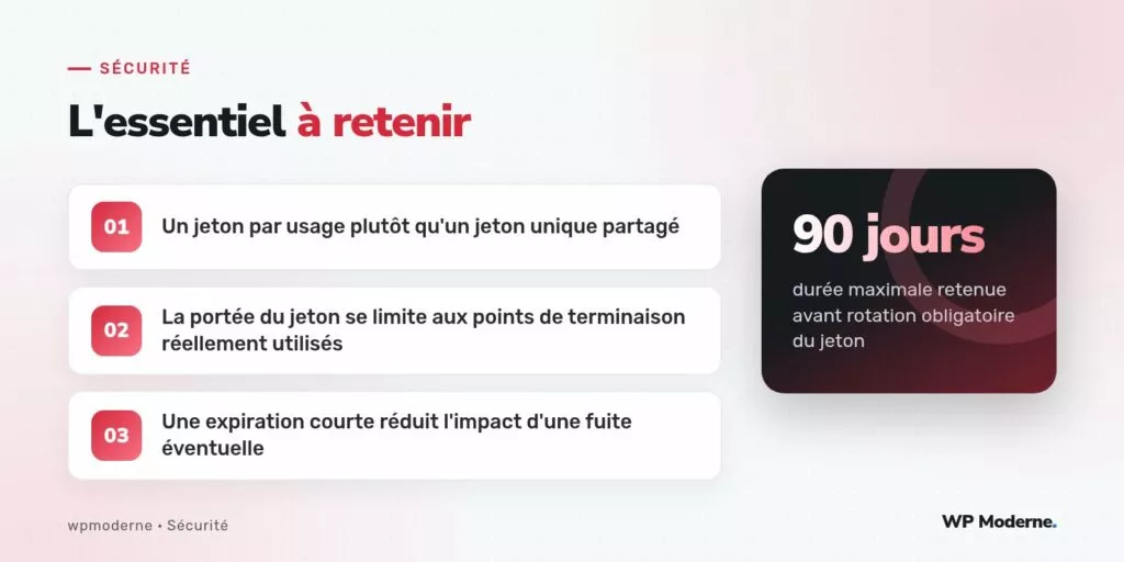 L'essentiel à retenir : Un jeton par usage plutôt qu'un jeton unique partagé ; La portée du jeton se limite aux points de terminaison réellement utilisés ; Une expiration courte réduit l'impact d'une fuite éventuelle