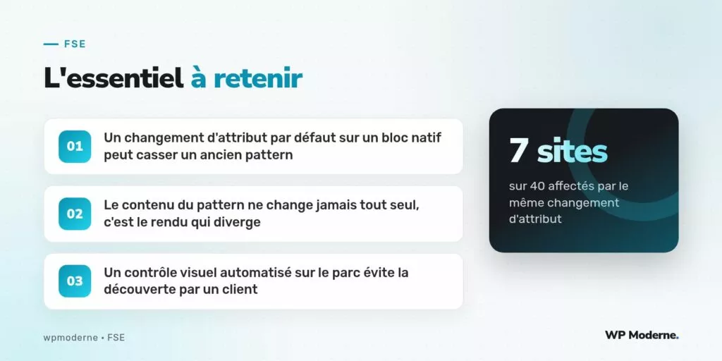 L'essentiel à retenir : Un changement d'attribut par défaut sur un bloc natif peut casser un ancien pattern ; Le contenu du pattern ne change jamais tout seul, c'est le rendu qui diverge ; Un contrôle visuel automatisé sur le parc évite la découverte par un client
