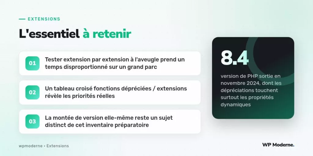 L'essentiel à retenir : Tester extension par extension à l'aveugle prend un temps disproportionné sur un grand parc ; Un tableau croisé fonctions dépréciées / extensions révèle les priorités réelles ; La montée de version elle-même reste un sujet distinct de cet inventaire préparatoire