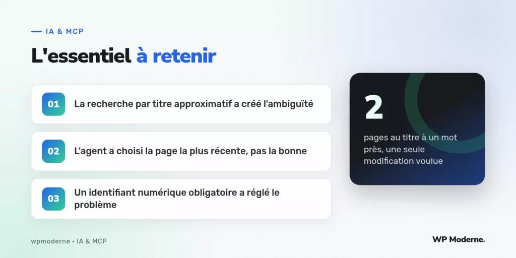 L'essentiel à retenir : La recherche par titre approximatif a créé l'ambiguïté ; L'agent a choisi la page la plus récente, pas la bonne ; Un identifiant numérique obligatoire a réglé le problème