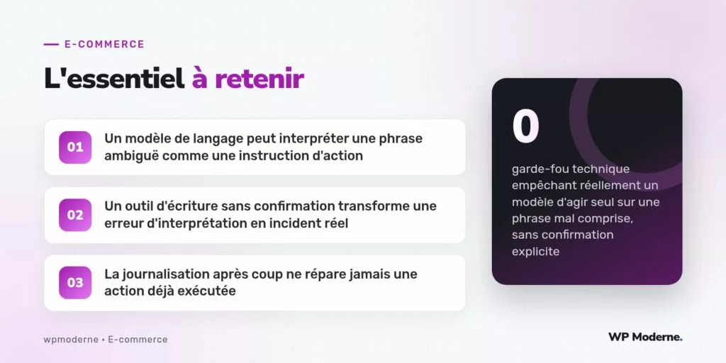 L'essentiel à retenir : Un modèle de langage peut interpréter une phrase ambiguë comme une instruction d'action ; Un outil d'écriture sans confirmation transforme une erreur d'interprétation en incident réel ; La journalisation après coup ne répare jamais une action déjà exécutée