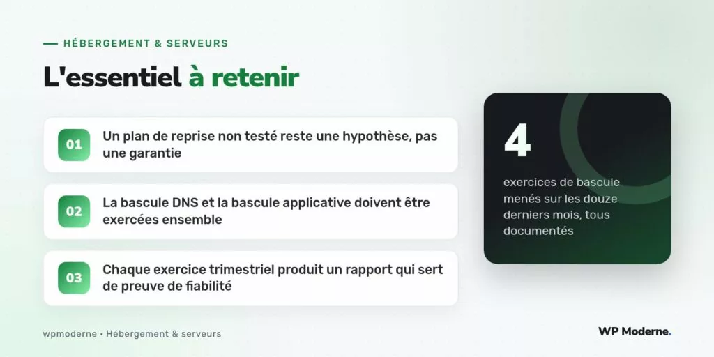 L'essentiel à retenir : Un plan de reprise non testé reste une hypothèse, pas une garantie ; La bascule DNS et la bascule applicative doivent être exercées ensemble ; Chaque exercice trimestriel produit un rapport qui sert de preuve de fiabilité