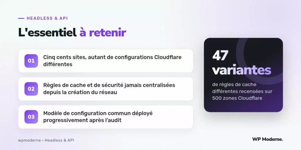L'essentiel à retenir : Cinq cents sites, autant de configurations Cloudflare différentes ; Règles de cache et de sécurité jamais centralisées depuis la création du réseau ; Modèle de configuration commun déployé progressivement après l'audit