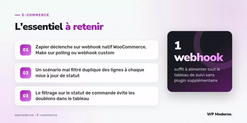 L'essentiel à retenir : Zapier déclenche sur webhook natif WooCommerce, Make sur polling ou webhook custom ; Un scénario mal filtré duplique des lignes à chaque mise à jour de statut ; Le filtrage sur le statut de commande évite les doublons dans le tableau
