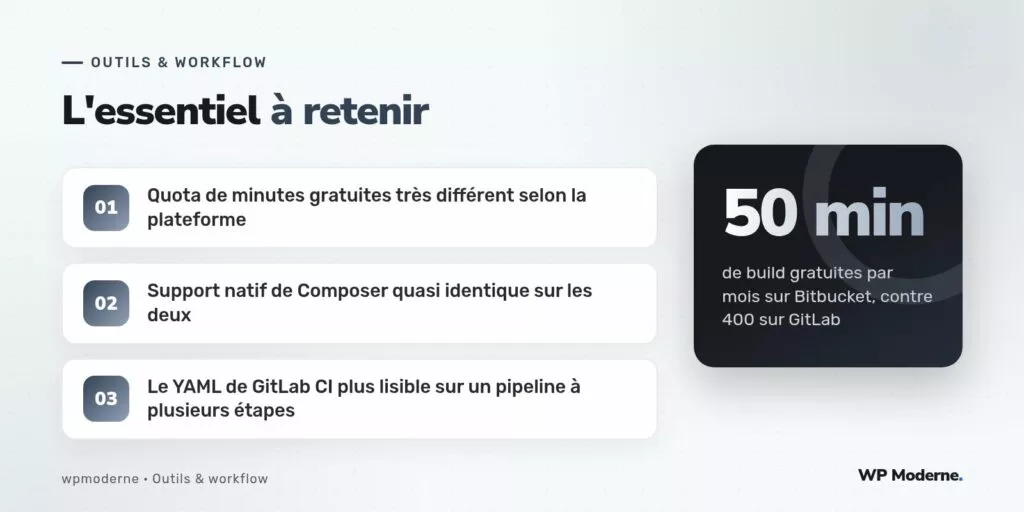 L'essentiel à retenir : Quota de minutes gratuites très différent selon la plateforme ; Support natif de Composer quasi identique sur les deux ; Le YAML de GitLab CI plus lisible sur un pipeline à plusieurs étapes