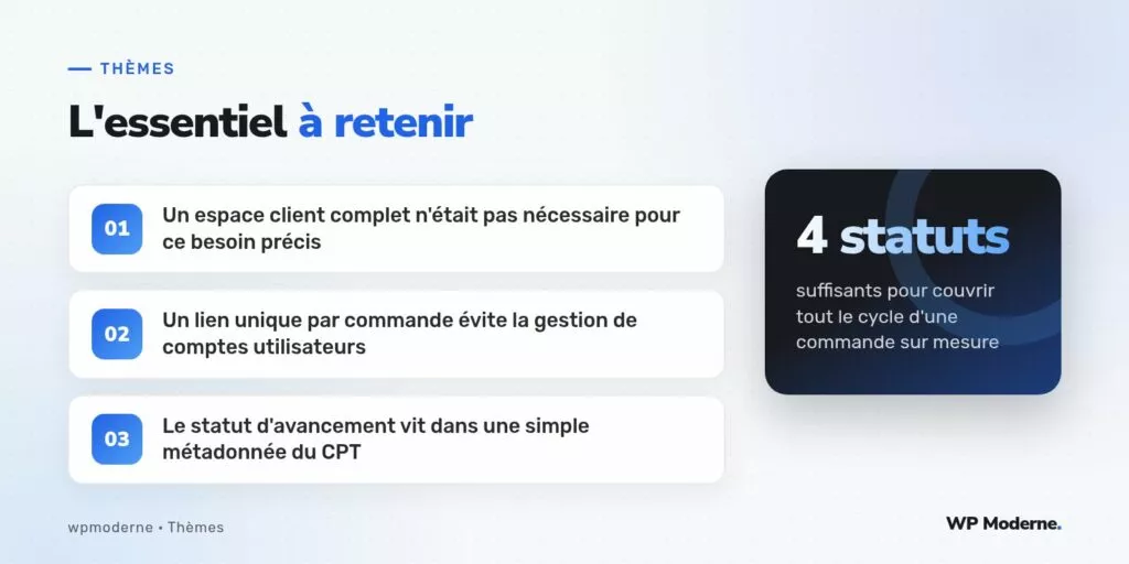 L'essentiel à retenir : Un espace client complet n'était pas nécessaire pour ce besoin précis ; Un lien unique par commande évite la gestion de comptes utilisateurs ; Le statut d'avancement vit dans une simple métadonnée du CPT
