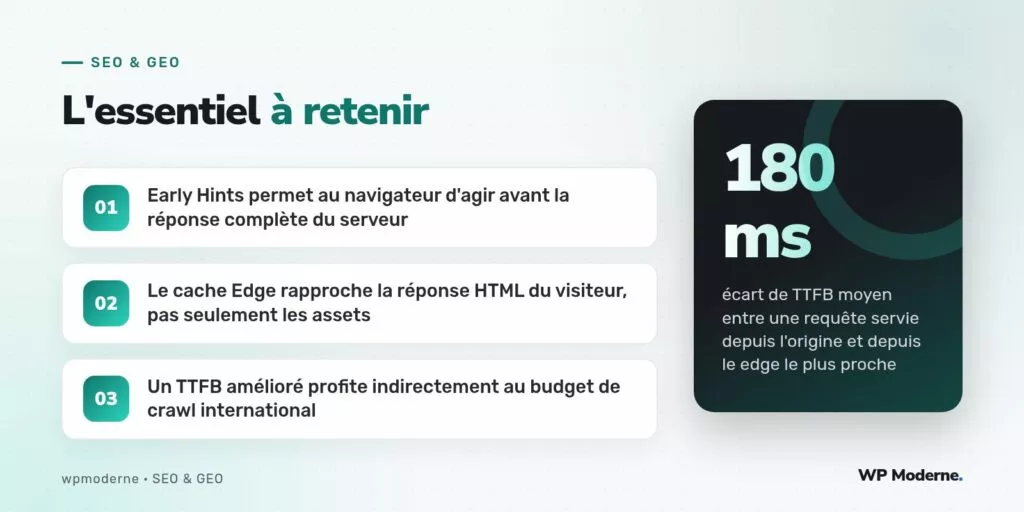 L'essentiel à retenir : Early Hints permet au navigateur d'agir avant la réponse complète du serveur ; Le cache Edge rapproche la réponse HTML du visiteur, pas seulement les assets ; Un TTFB amélioré profite indirectement au budget de crawl international
