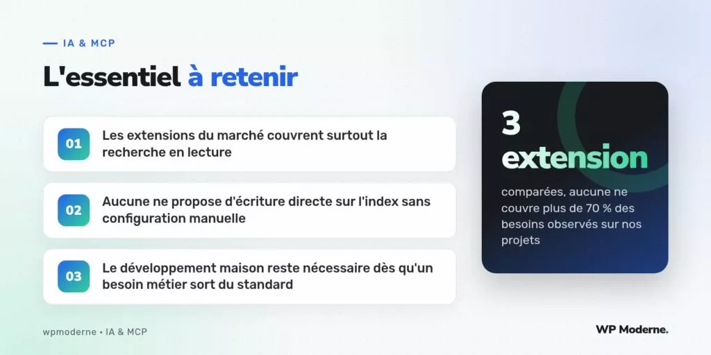L'essentiel à retenir : Les extensions du marché couvrent surtout la recherche en lecture ; Aucune ne propose d'écriture directe sur l'index sans configuration manuelle ; Le développement maison reste nécessaire dès qu'un besoin métier sort du standard