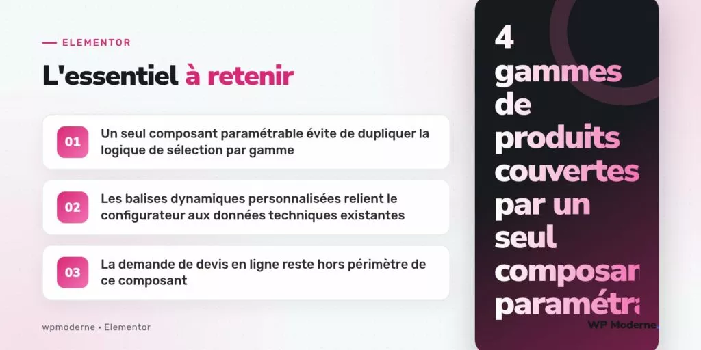 L'essentiel à retenir : Un seul composant paramétrable évite de dupliquer la logique de sélection par gamme ; Les balises dynamiques personnalisées relient le configurateur aux données techniques existantes ; La demande de devis en ligne reste hors périmètre de ce composant