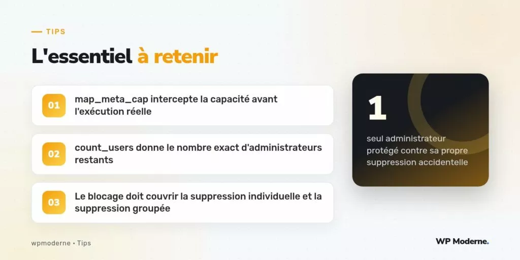 L'essentiel à retenir : map_meta_cap intercepte la capacité avant l'exécution réelle ; count_users donne le nombre exact d'administrateurs restants ; Le blocage doit couvrir la suppression individuelle et la suppression groupée