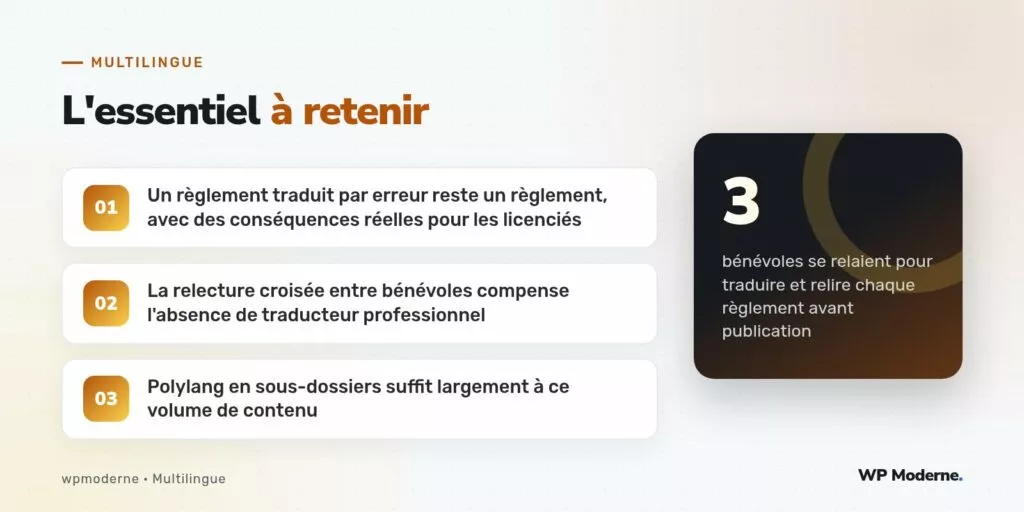 L'essentiel à retenir : Un règlement traduit par erreur reste un règlement, avec des conséquences réelles pour les licenciés ; La relecture croisée entre bénévoles compense l'absence de traducteur professionnel ; Polylang en sous-dossiers suffit largement à ce volume de contenu