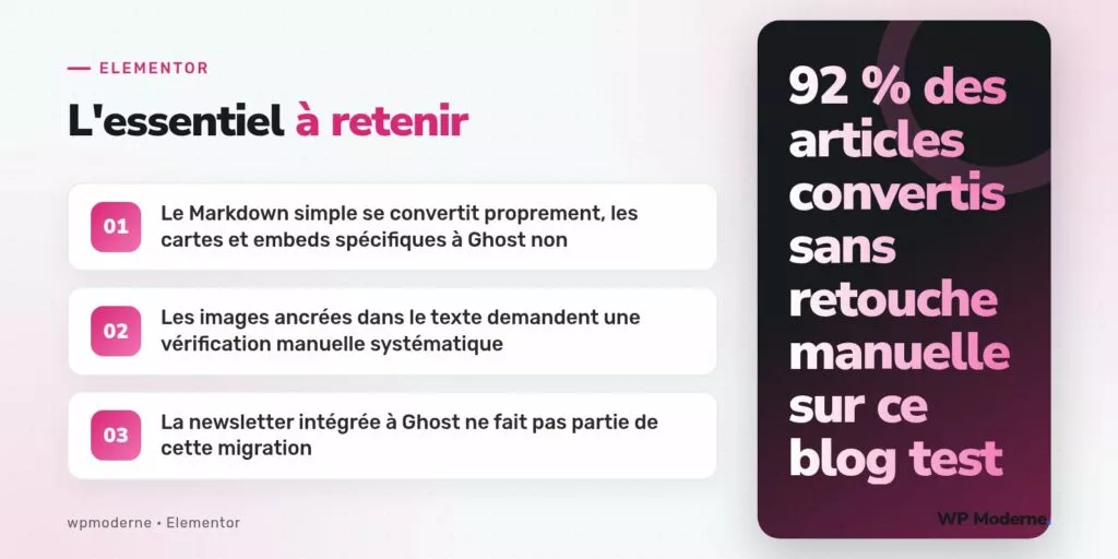 L'essentiel à retenir : Le Markdown simple se convertit proprement, les cartes et embeds spécifiques à Ghost non ; Les images ancrées dans le texte demandent une vérification manuelle systématique ; La newsletter intégrée à Ghost ne fait pas partie de cette migration