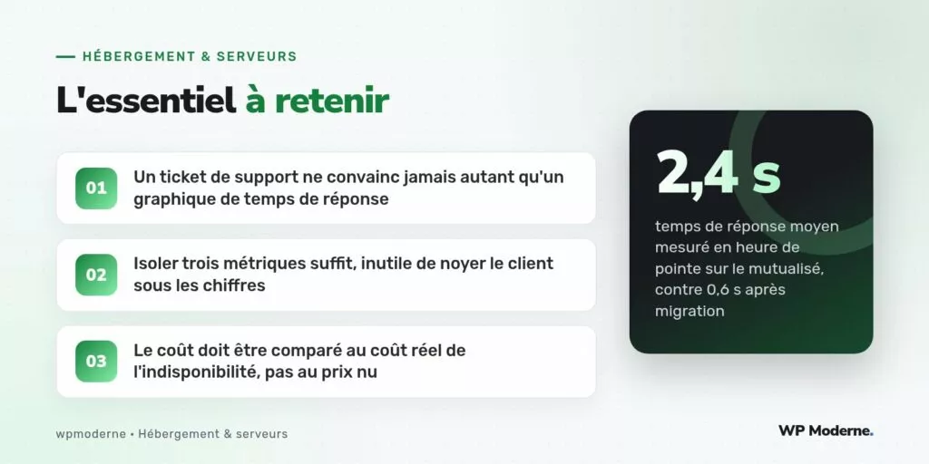 L'essentiel à retenir : Un ticket de support ne convainc jamais autant qu'un graphique de temps de réponse ; Isoler trois métriques suffit, inutile de noyer le client sous les chiffres ; Le coût doit être comparé au coût réel de l'indisponibilité, pas au prix nu