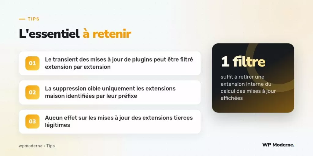 L'essentiel à retenir : Le transient des mises à jour de plugins peut être filtré extension par extension ; La suppression cible uniquement les extensions maison identifiées par leur préfixe ; Aucun effet sur les mises à jour des extensions tierces légitimes