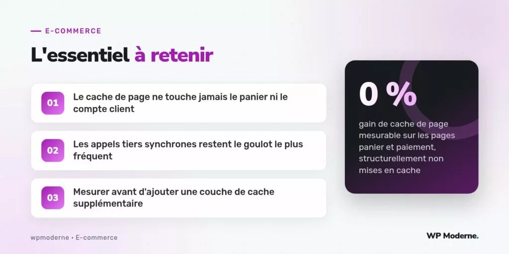 L'essentiel à retenir : Le cache de page ne touche jamais le panier ni le compte client ; Les appels tiers synchrones restent le goulot le plus fréquent ; Mesurer avant d'ajouter une couche de cache supplémentaire