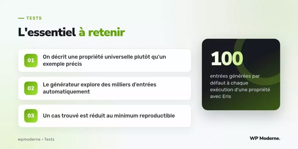 L'essentiel à retenir : On décrit une propriété universelle plutôt qu'un exemple précis ; Le générateur explore des milliers d'entrées automatiquement ; Un cas trouvé est réduit au minimum reproductible