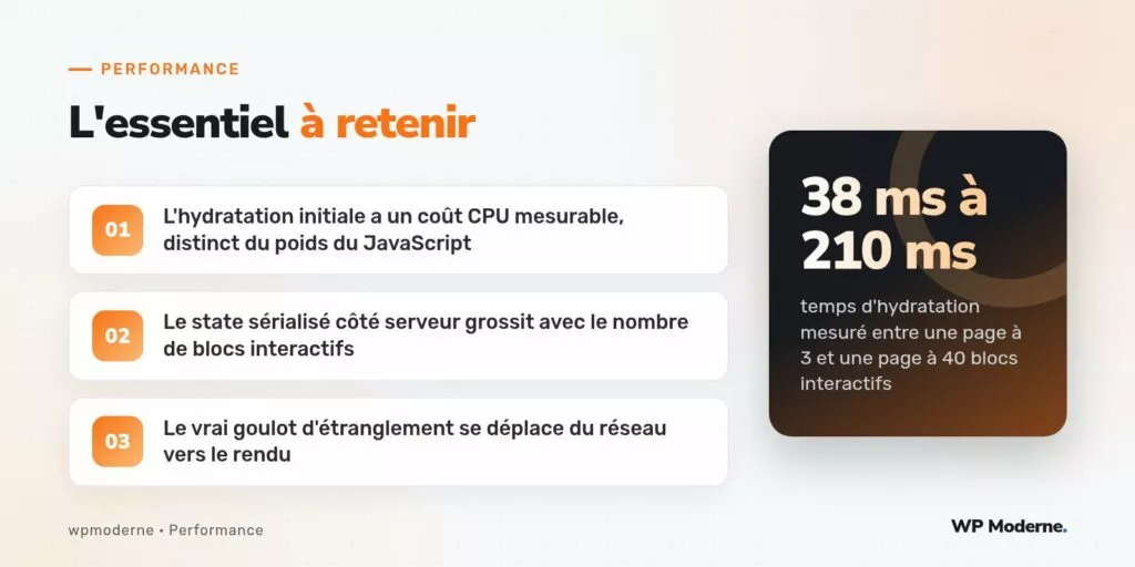 L'essentiel à retenir : L'hydratation initiale a un coût CPU mesurable, distinct du poids du JavaScript ; Le state sérialisé côté serveur grossit avec le nombre de blocs interactifs ; Le vrai goulot d'étranglement se déplace du réseau vers le rendu