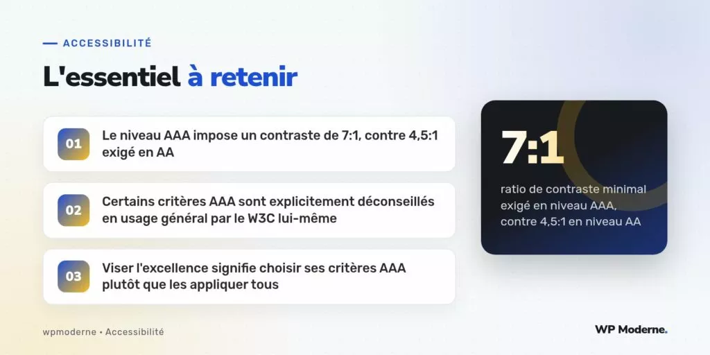 L'essentiel à retenir : Le niveau AAA impose un contraste de 7:1, contre 4,5:1 exigé en AA ; Certains critères AAA sont explicitement déconseillés en usage général par le W3C lui-même ; Viser l'excellence signifie choisir ses critères AAA plutôt que les appliquer tous