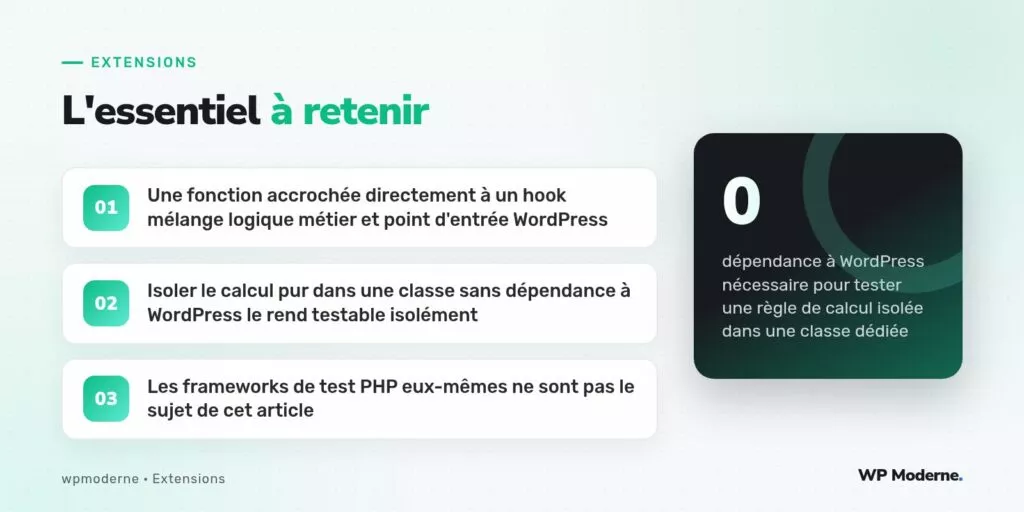 L'essentiel à retenir : Une fonction accrochée directement à un hook mélange logique métier et point d'entrée WordPress ; Isoler le calcul pur dans une classe sans dépendance à WordPress le rend testable isolément ; Les frameworks de test PHP eux-mêmes ne sont pas le sujet de cet article