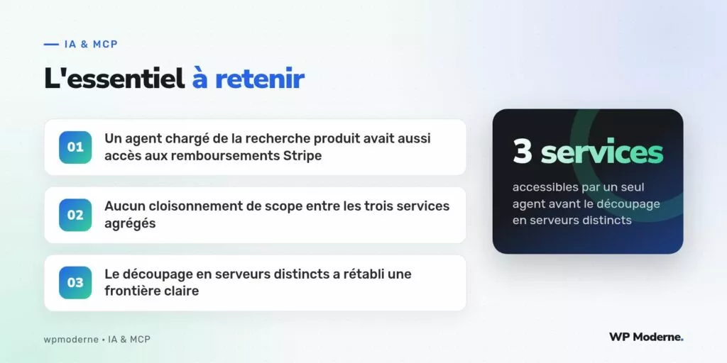 L'essentiel à retenir : Un agent chargé de la recherche produit avait aussi accès aux remboursements Stripe ; Aucun cloisonnement de scope entre les trois services agrégés ; Le découpage en serveurs distincts a rétabli une frontière claire