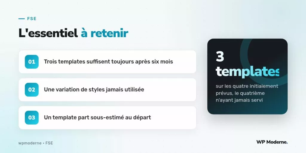 L'essentiel à retenir : Trois templates suffisent toujours après six mois ; Une variation de styles jamais utilisée ; Un template part sous-estimé au départ