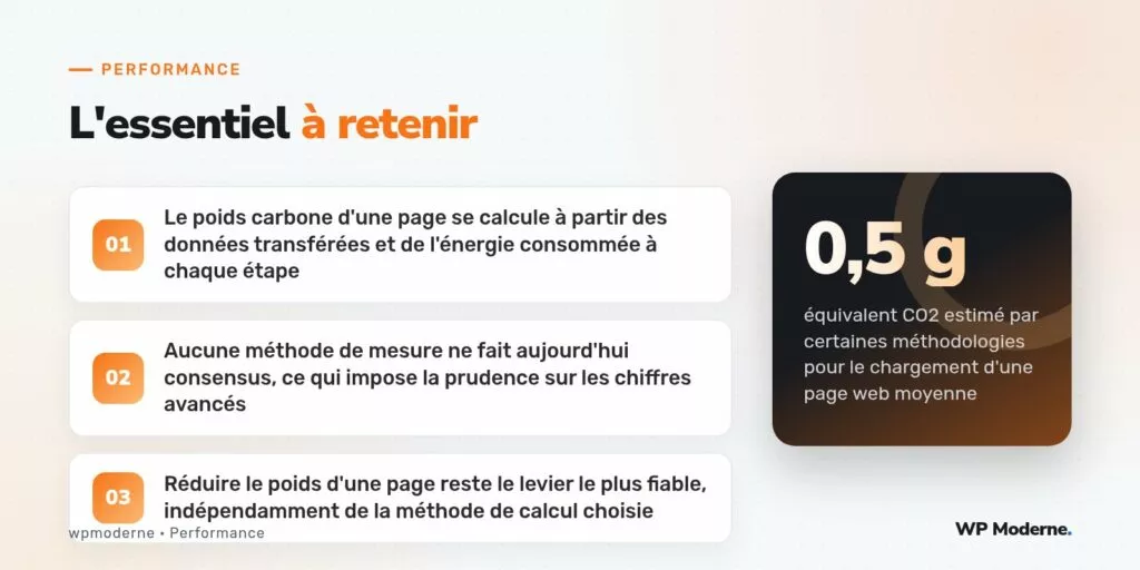L'essentiel à retenir : Le poids carbone d'une page se calcule à partir des données transférées et de l'énergie consommée à chaque étape ; Aucune méthode de mesure ne fait aujourd'hui consensus, ce qui impose la prudence sur les chiffres avancés ; Réduire le poids d'une page reste le levier le plus fiable, indépendamment de la méthode de calcul choisie