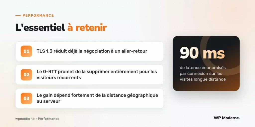 L'essentiel à retenir : TLS 1.3 réduit déjà la négociation à un aller-retour ; Le 0-RTT promet de la supprimer entièrement pour les visiteurs récurrents ; Le gain dépend fortement de la distance géographique au serveur