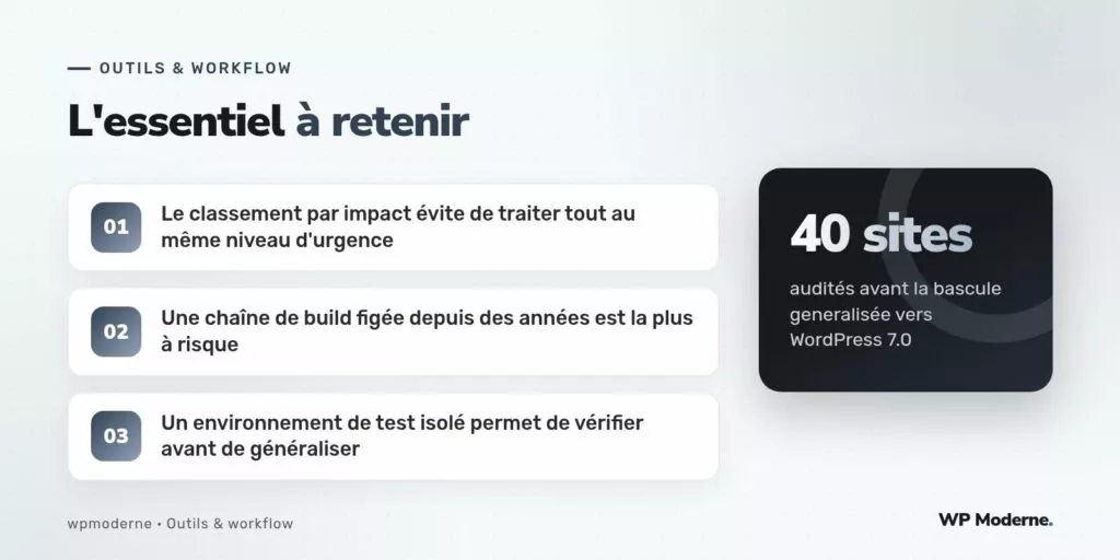 L'essentiel à retenir : Le classement par impact évite de traiter tout au même niveau d'urgence ; Une chaîne de build figée depuis des années est la plus à risque ; Un environnement de test isolé permet de vérifier avant de généraliser