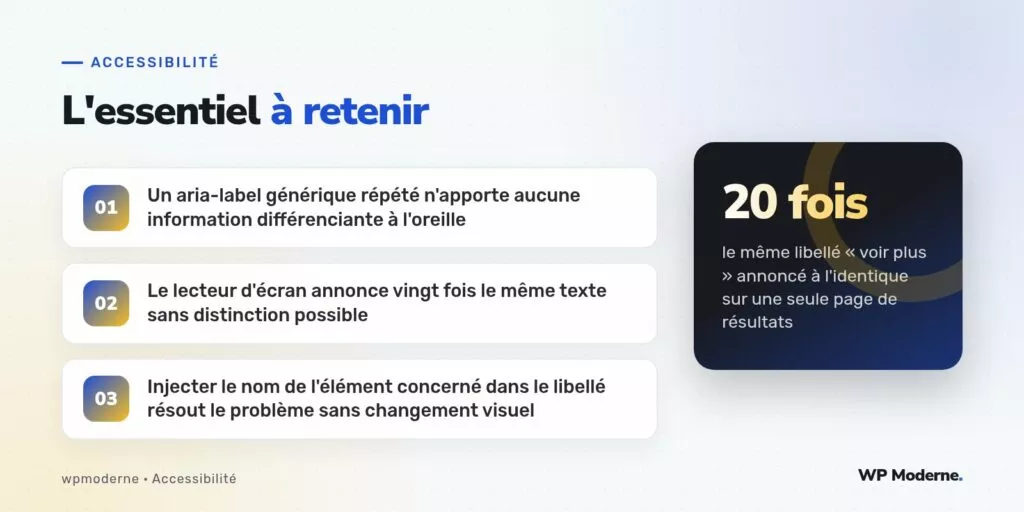 L'essentiel à retenir : Un aria-label générique répété n'apporte aucune information différenciante à l'oreille ; Le lecteur d'écran annonce vingt fois le même texte sans distinction possible ; Injecter le nom de l'élément concerné dans le libellé résout le problème sans changement visuel
